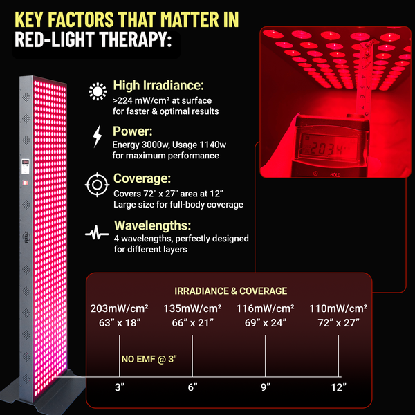 Full Body Red Light Panel with 600 LEDs & 4 Wavelengths