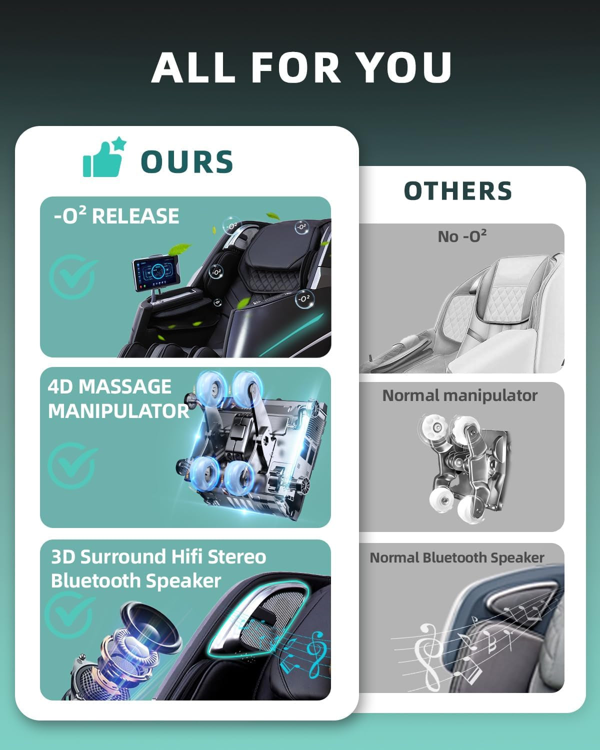 Massage Chair 4D Full Body Zero Gravity 55" Long Sl-Track,Black | 20 Auto Modes,40 Airbags,Back Heat,Body Scan,Calf & Foot Roller,Hd Touchscreen,App Control,Bluetooth Speaker for Home Office