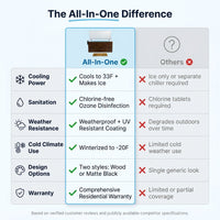 All-In-One — Comparison