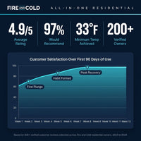 All-In-One — Results & Stats