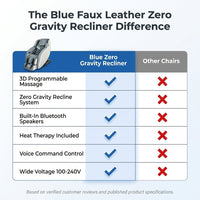 Blue Faux Leather Zero Gravity Recliner 3D Programmable Massage Chair — Comparison