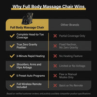 Full Body Massage Chair — Comparison