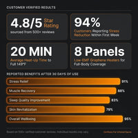 Infrared Sauna 1 Person Far Infrared Sauna Low EMF Indoor Sauna with Starry Light Ceiling Speakers Personal Dry Sauna for Home Gym Spa Fast Heating Easy Assembly 30.7X 30.7X62.2 — Results & Stats