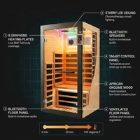 Infrared Sauna 1 Person Far Infrared Sauna Low EMF Indoor Sauna with Starry Light Ceiling Speakers Personal Dry Sauna for Home Gym Spa Fast Heating Easy Assembly 30.7X 30.7X62.2 — How It Works