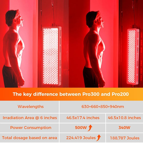 Full-Body Red and Infrared Light Panel with 300 LEDs
