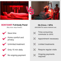 Red Light Therapy Panel Designed for Full Body Treatment, 7 Therapeutic Wavelengths, 480 Dual Chip LEDs